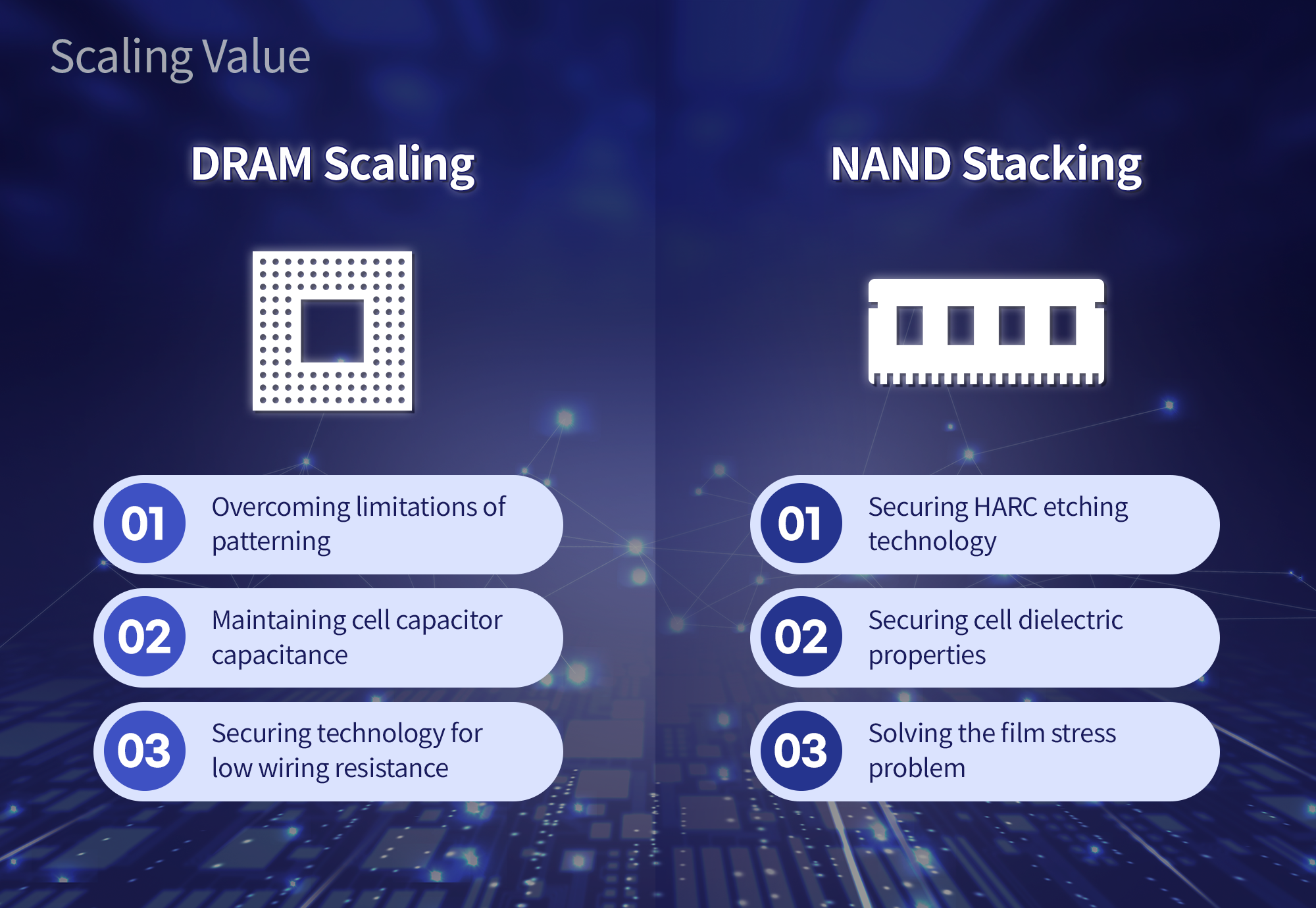 China Storage Market Overview: DRAM and NAND Flash Distribution | Trustyic